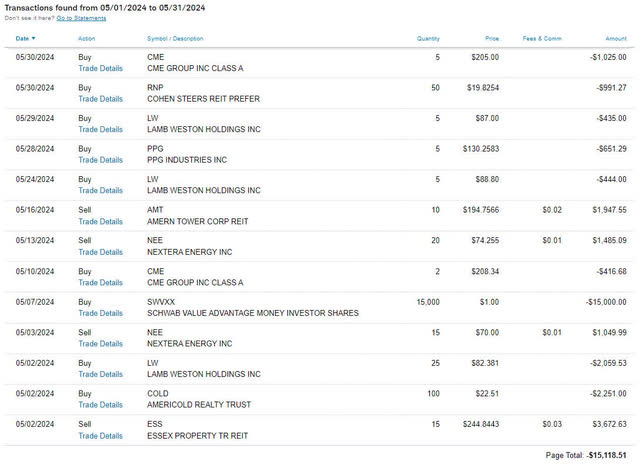 Roth IRA - 2024-5 - Trades