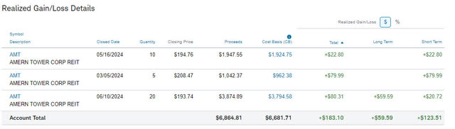 AMT - Realized Gain Loss 2024-6