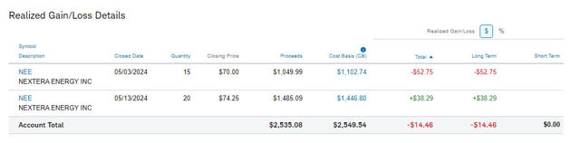NEE - Realized Gain Loss - 2024-6