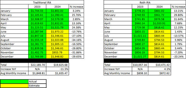 2024-5 Jane's Retirement Income