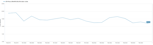 A line graph with text Description automatically generated with medium confidence