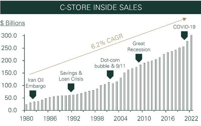 A graph showing the price of a company Description automatically generated