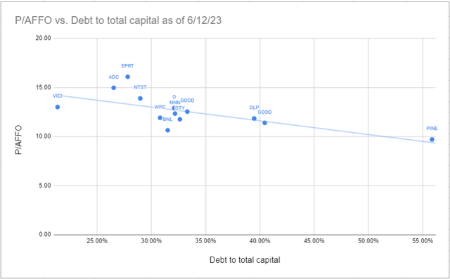 A graph with blue dots and numbers Description automatically generated