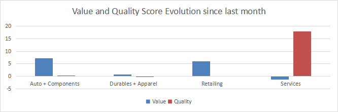 XLY: Consumer Discretionary Dashboard For June | Seeking Alpha