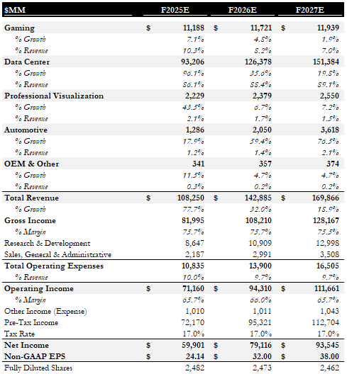 Base Case EPS Forecast