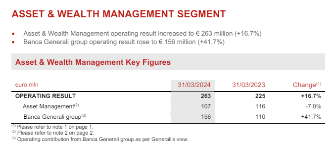 Assicurazioni Generali: Still At A Discount, Buy Confirmed | Seeking Alpha