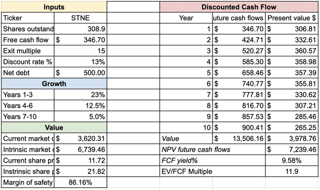 Rasoli Research - Seeking Alpha Financials