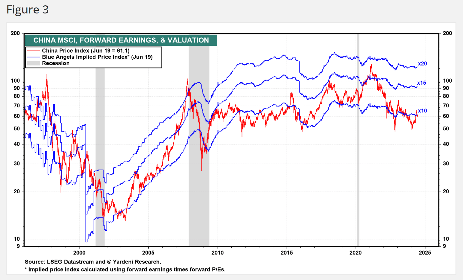 YINN ETF: Swing-Trading Tool For The Pros | Seeking Alpha