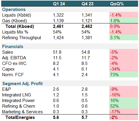 QOQ matrix