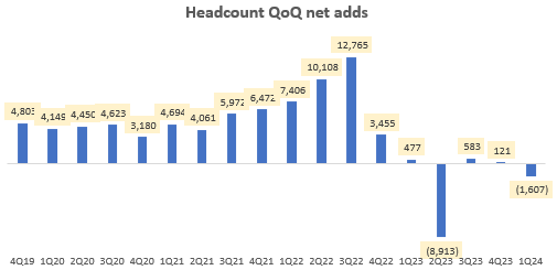 Headcount QoQ Net Adds