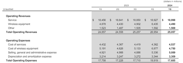 Consumer P&L