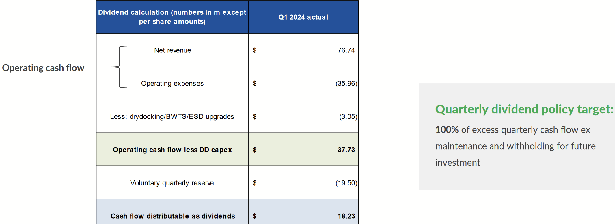 Genco Shipping Stock Disciplined Strategy, Good Dividend Investment