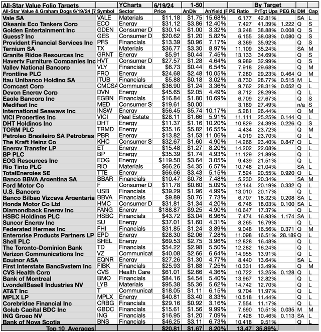 ASVG (4) 50 X TARGETS JUN24-25