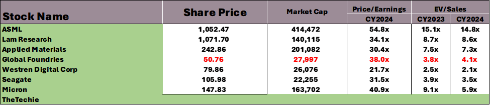 Chart