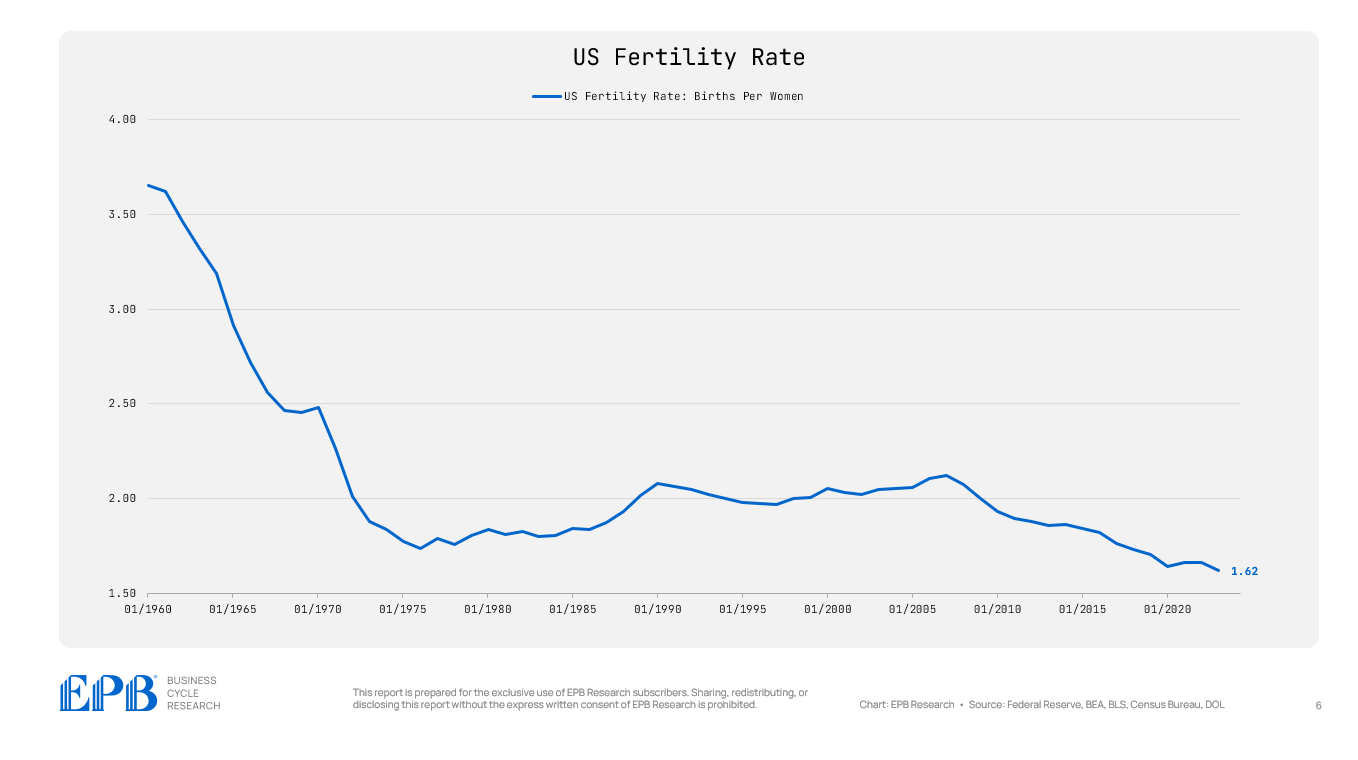 America's Income Crisis: How It's Triggering A Collapse In Birth Rates ...