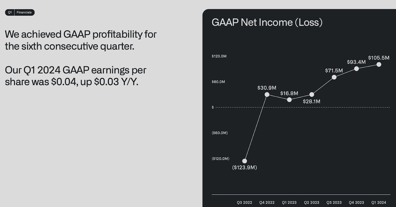 GAAP net income