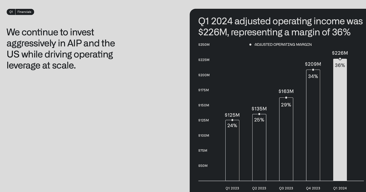 operating margin