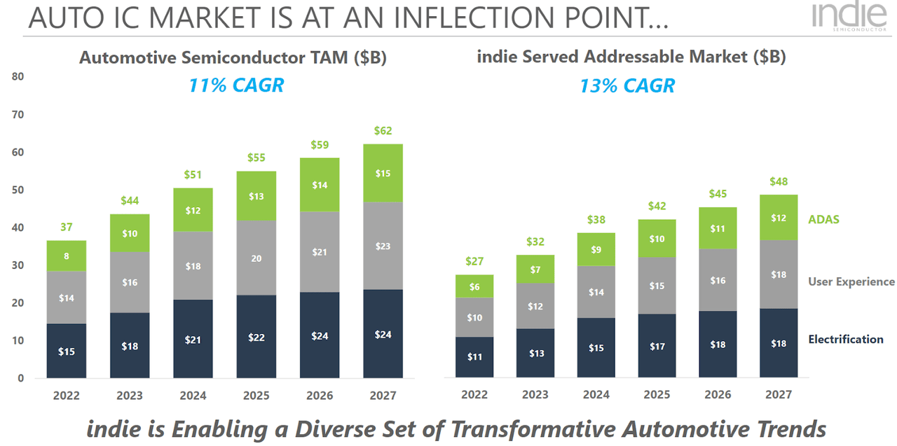 Source: Presentation