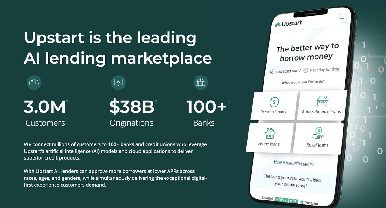 AI lending marketplace