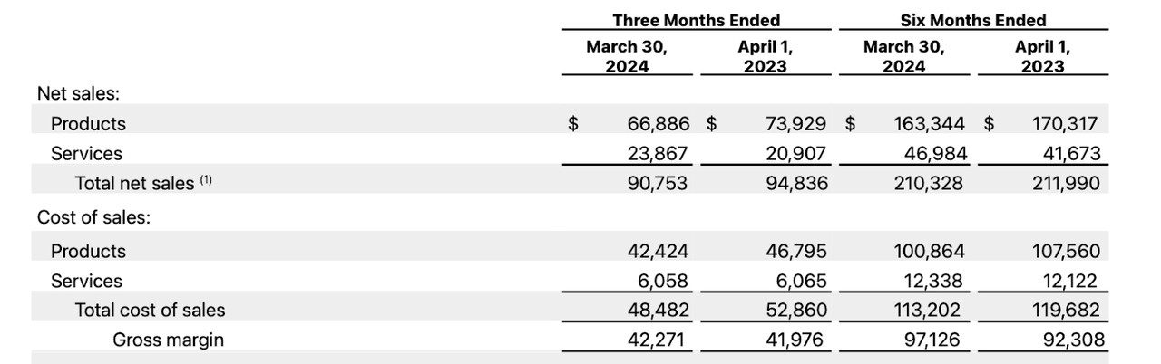 income statement