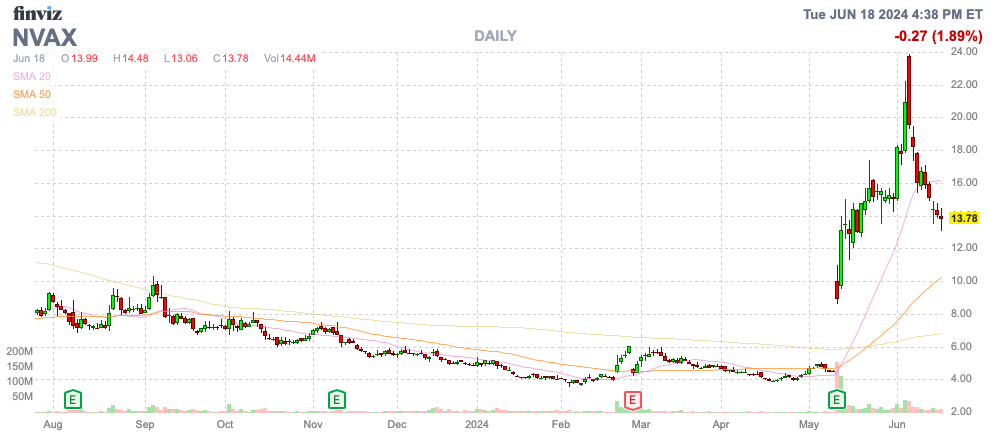 Finviz Chart