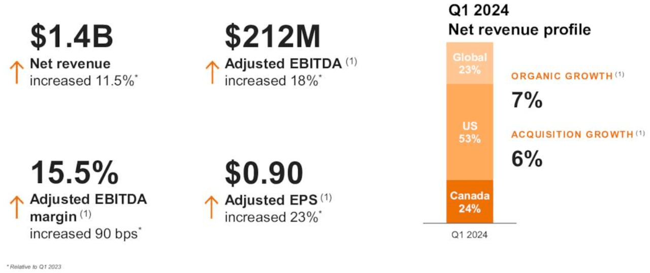 Chart Showing Q1 Reporting