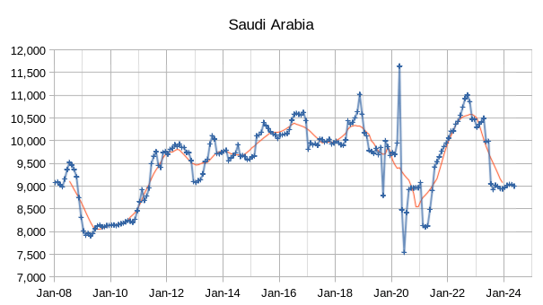 OPEC Update - June 2024 | Seeking Alpha