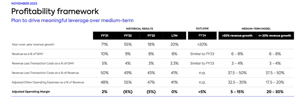 profitability framework