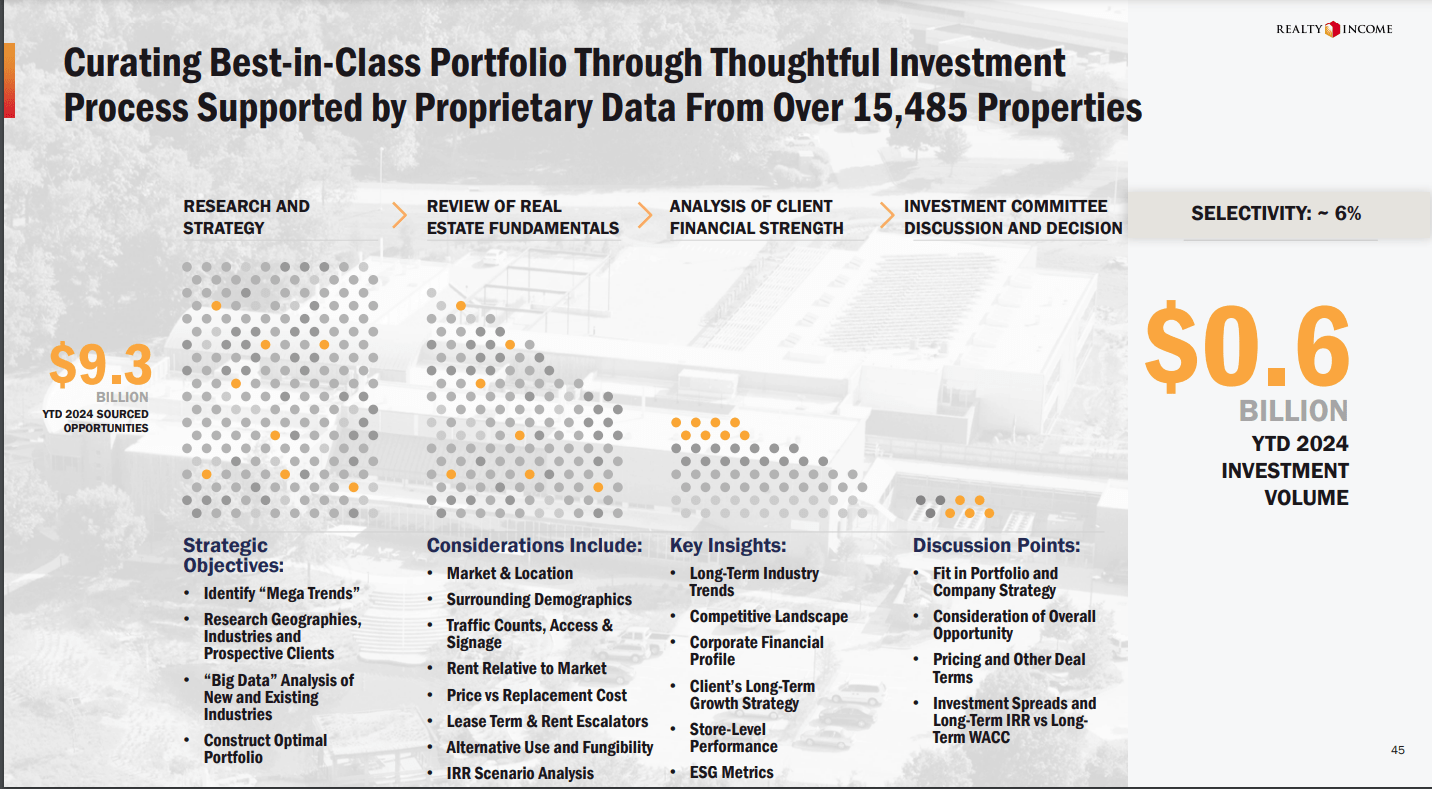 Realty Income Stock: A Top Holding For Income And Value Right Now (O ...