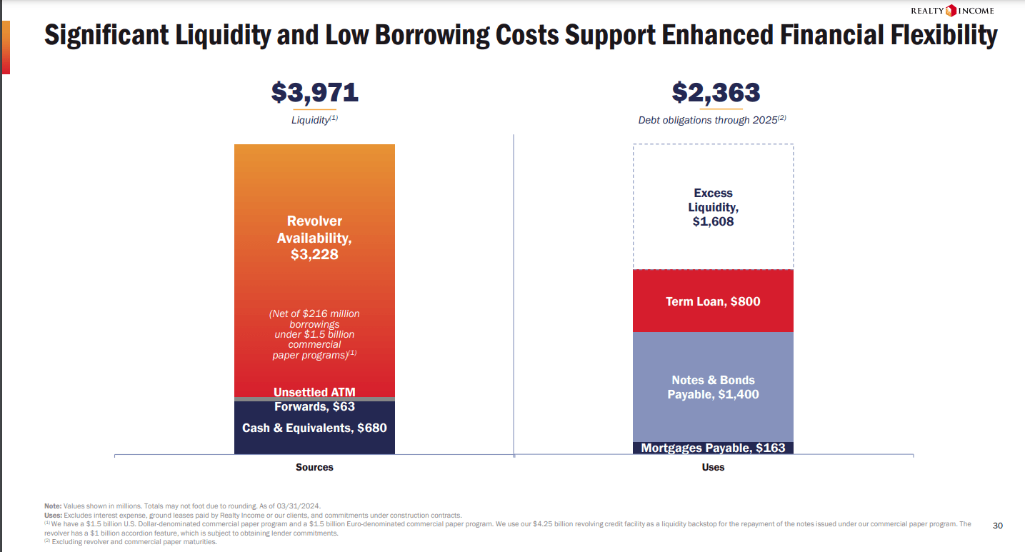 Realty Income Stock: A Top Holding For Income And Value Right Now (O ...