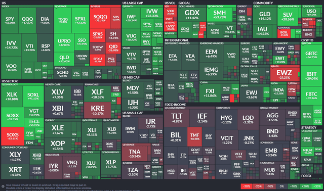 Year-to-date ETF performance heatmap: Strong gains