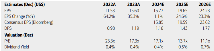 LPL Financial: Strong EPS Upside In 2025 And '26, Fresh Breakout To New ...