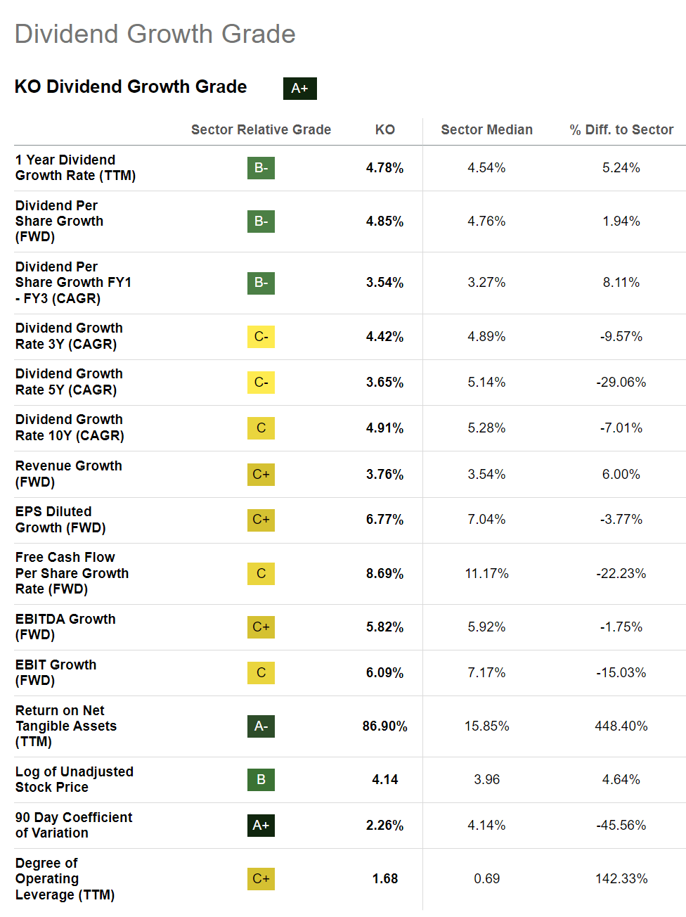 Invest (Nearly) Stress Free With SCHD (NYSEARCASCHD) Seeking Alpha