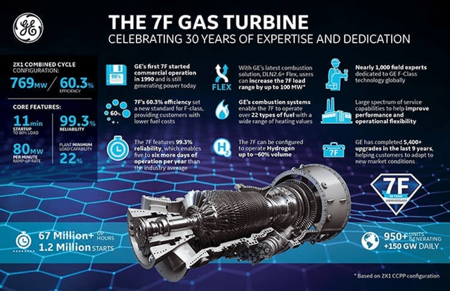 Gas Turbine