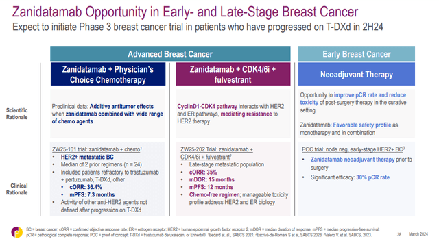 Jazz Pharmaceuticals: Pipeline Setback; Business Transition Continues ...