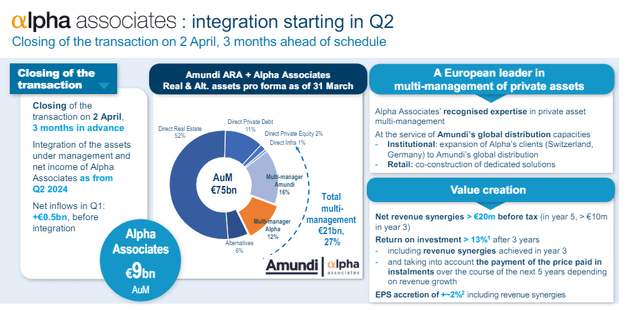 Amundi new M&A