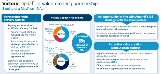 Amundi VictoryCapital Partnership