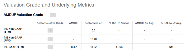 Amundi Valuation