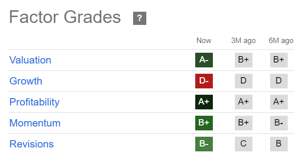 VZ Quant Grades