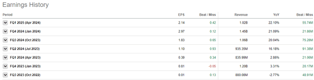 anf quarterly earnings beat miss