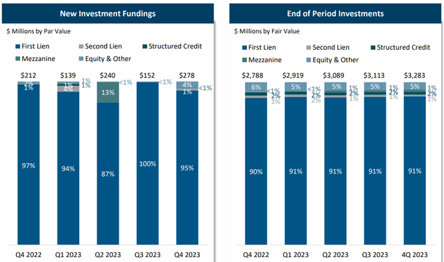 Sixth Street Lending: You Can Get A 9% Yield, But The Stock Is No ...