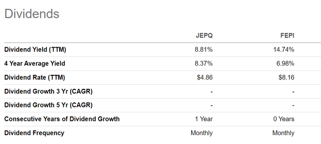 FEPI vs. JEPQ distribution yield