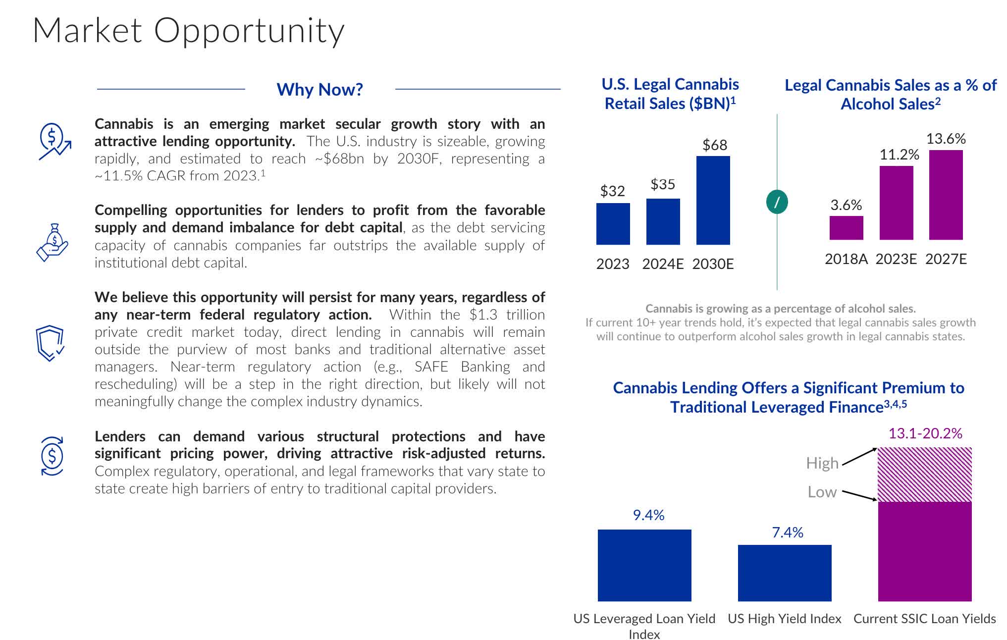 Silver Spike Investment Potential Gem's 8 Yield Not As Risky As It