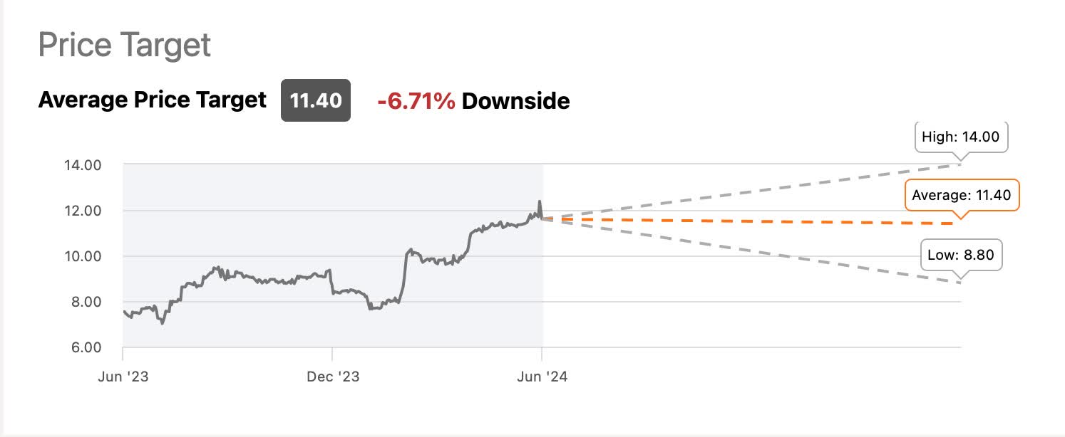 Silver Spike Investment Potential Gem's 8 Yield Not As Risky As It