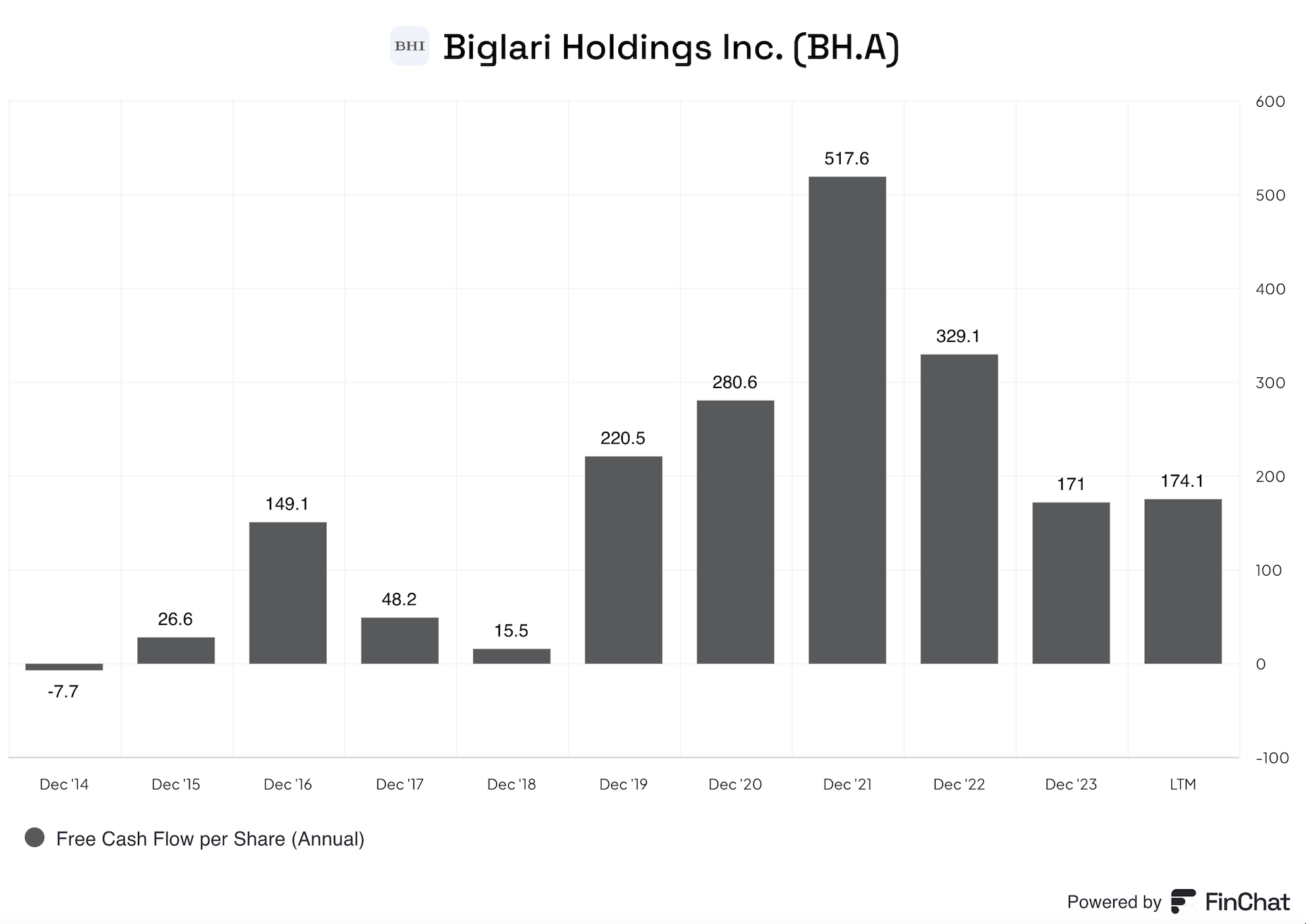 Biglari Holdings: Governance Concerns Outweigh Embedded Value (NYSE:BH ...