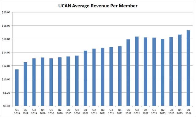 UCAN ASP