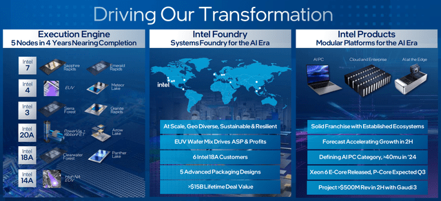 https://d1io3yog0oux5.cloudfront.net/_0fe40ee561c83917df7d2eb849da654d/intel/db/887/9014/earnings_presentation/Q1+2024+Earnings+Deck.pdf