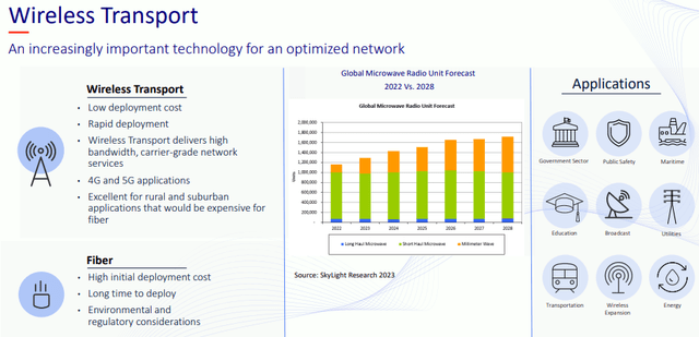 Wireless transport