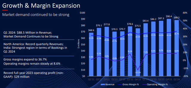 Growth and margin expansion