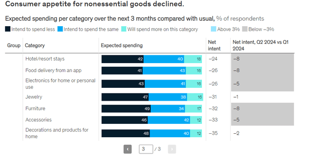 Consumer spending patterns